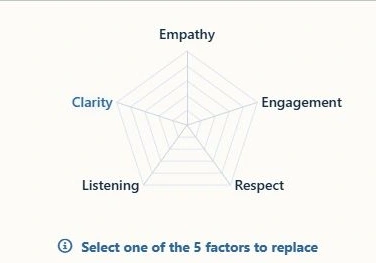Factor selection showing Empathy, Engagement, Respect, Listening, and Clarity