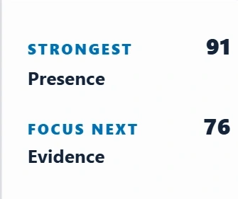 Web App feedback summary showing strongest skill and next focus